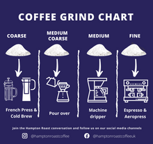 Load image into Gallery viewer, 250g Subscription Plan