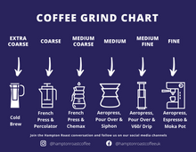 Load image into Gallery viewer, Mexico Mountain Water Decaf